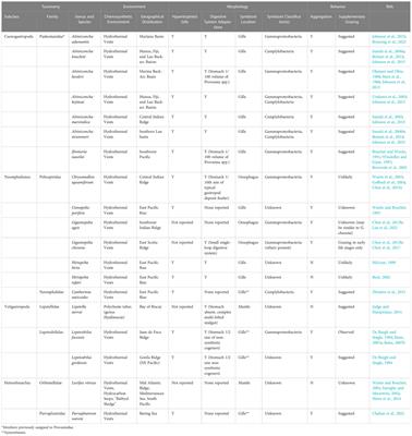 A molluscan class struggle: exploring the surprisingly uneven distribution of chemosymbiosis among two major mollusk groups
